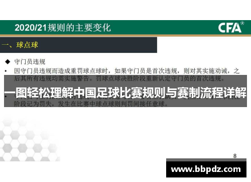 一图轻松理解中国足球比赛规则与赛制流程详解