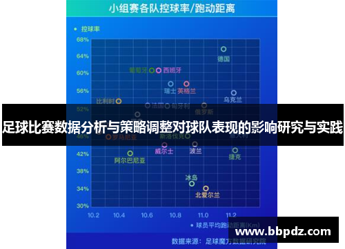 足球比赛数据分析与策略调整对球队表现的影响研究与实践