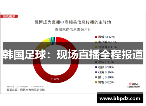 韩国足球：现场直播全程报道